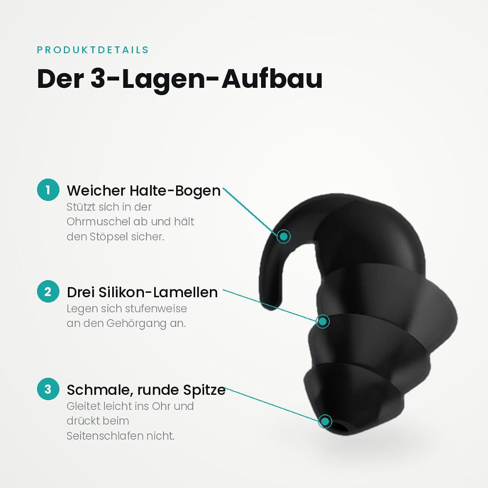 Sleeplock Earplugs